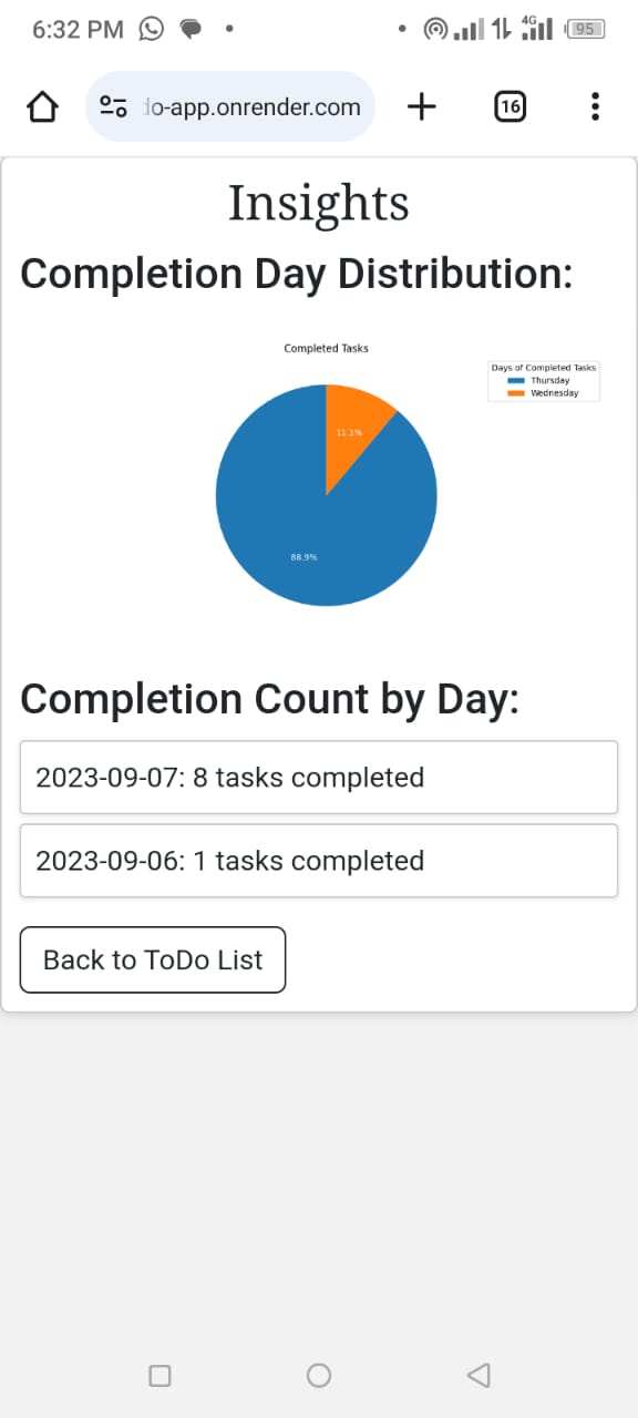 To-Do insights